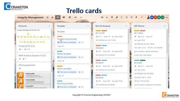 Trello Cards