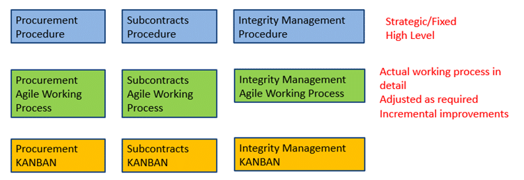 Hybrid Agile schematic